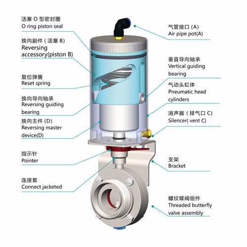 不銹鋼氣動執(zhí)行器